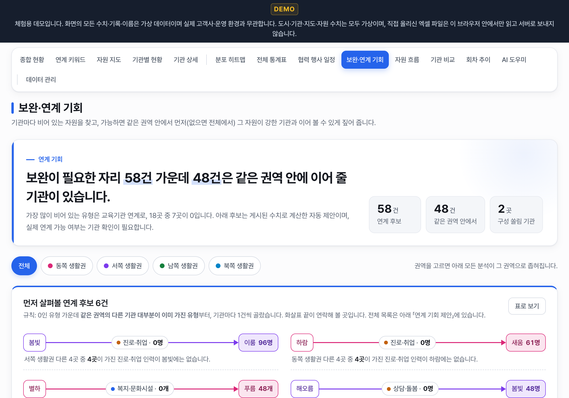 누가 누구를 도울 수 있는지까지 계산합니다 — 데모 화면