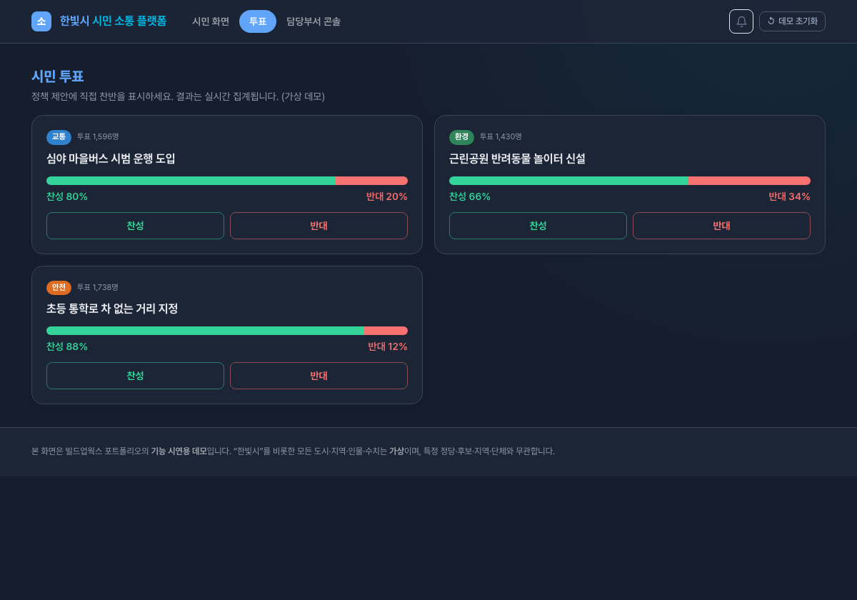 의견에 그치지 않고, 찬반을 직접 묻습니다 — 데모 화면