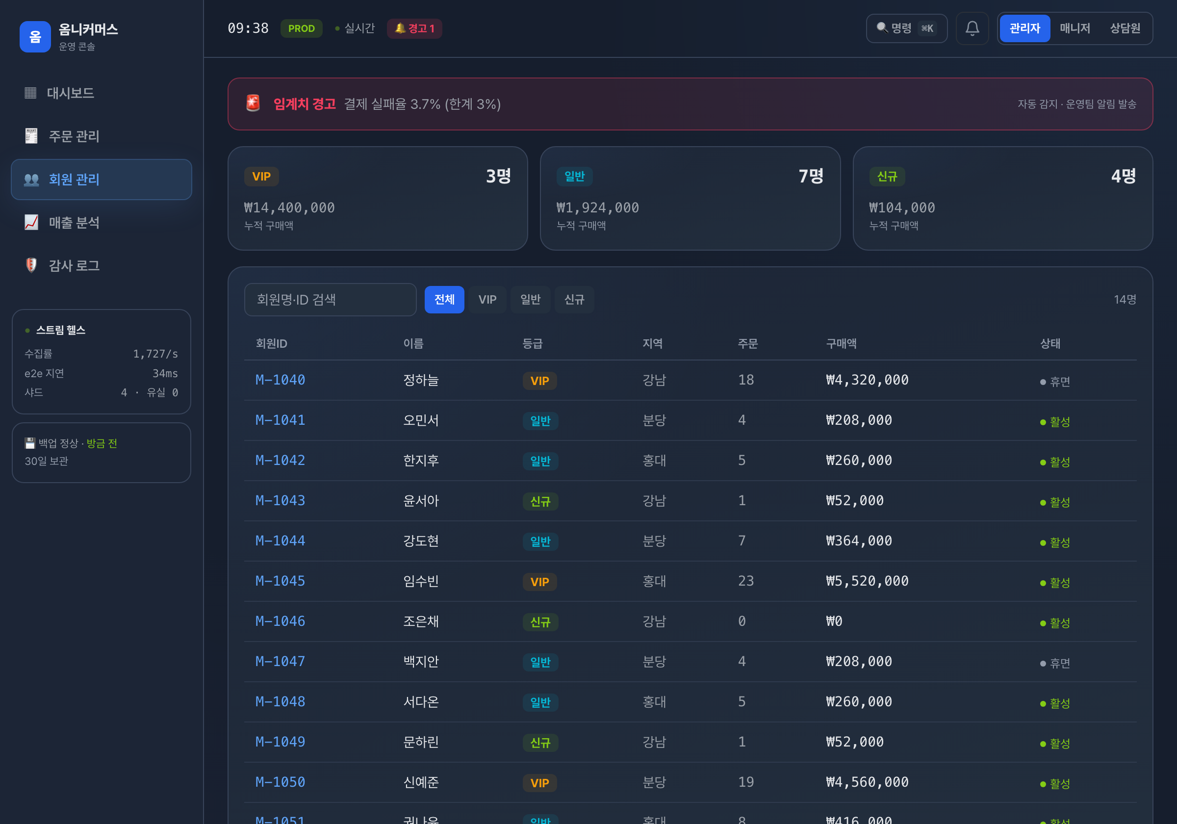 누가 우리 매출을 만드는지, 한 화면에서 봅니다 — 데모 화면