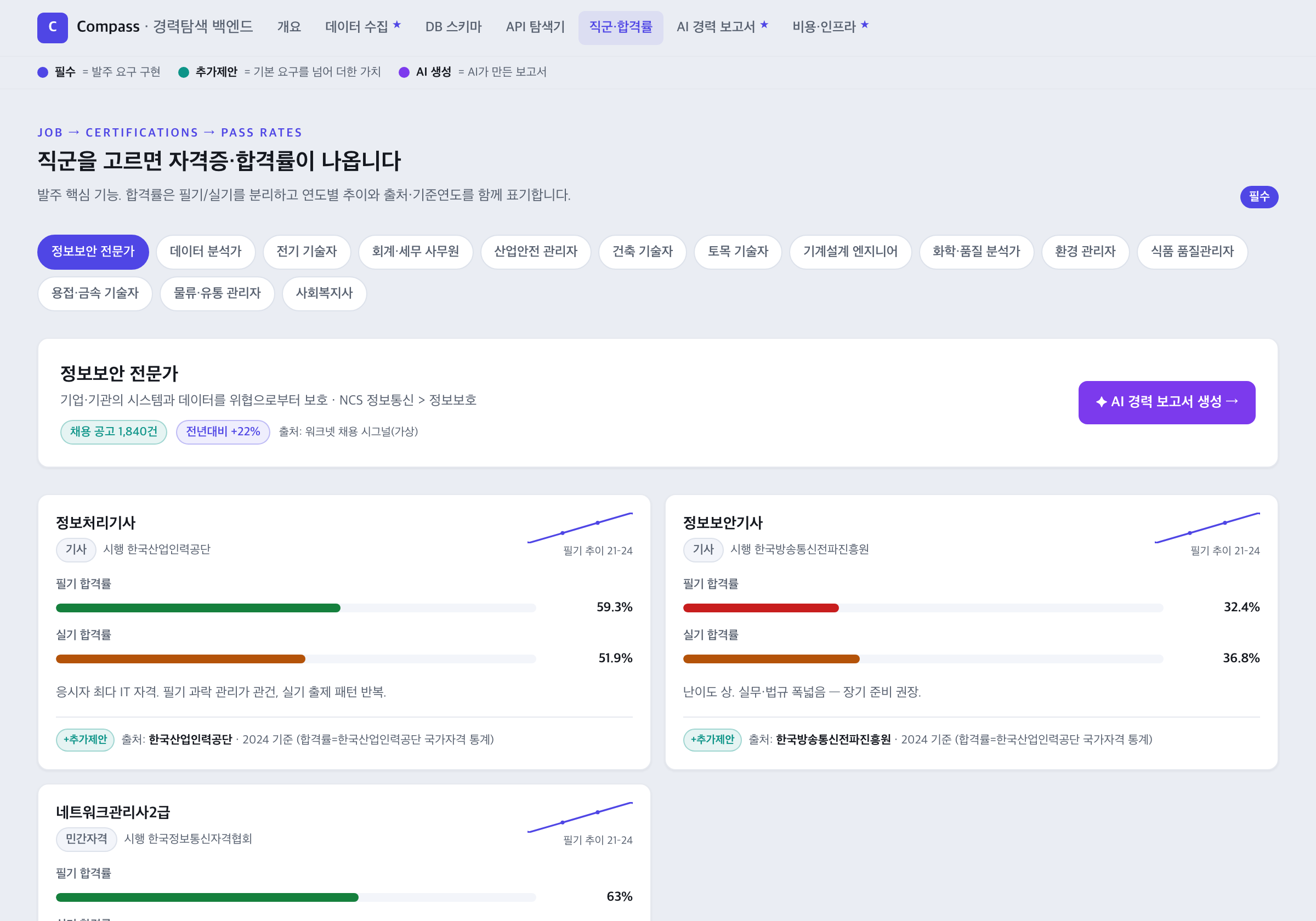 합격률은 별도 공식 출처에서 가져오도록 설계했습니다 — 데모 화면