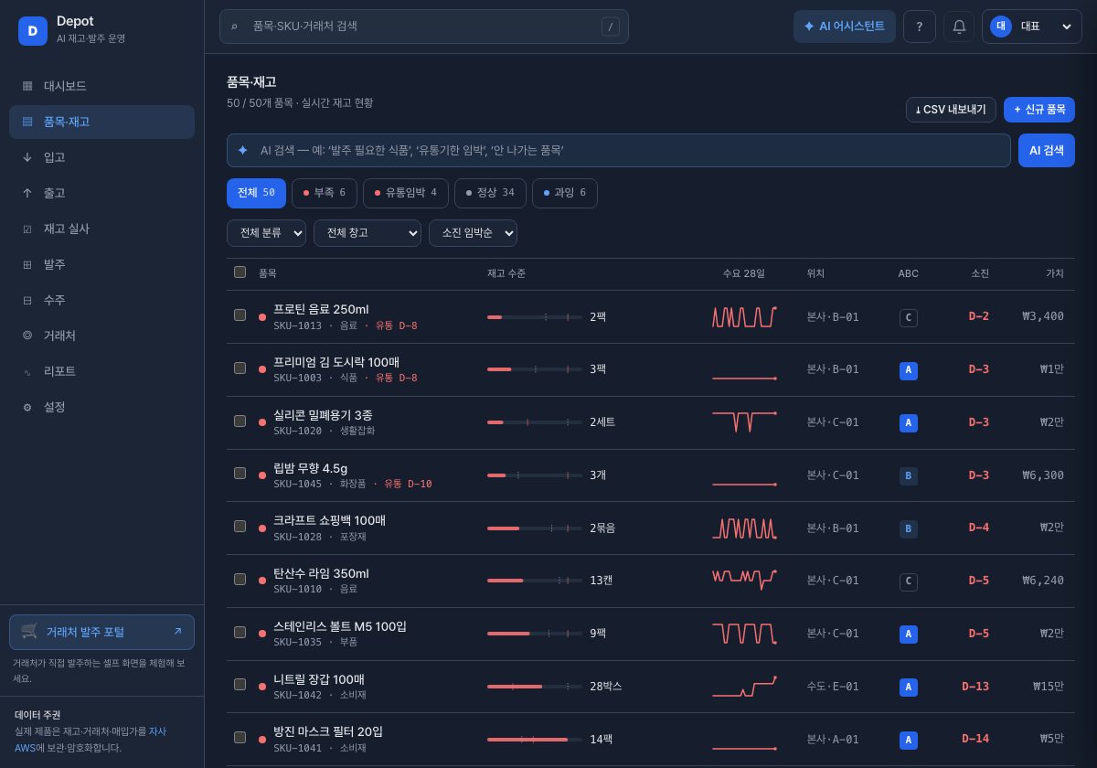 유통기한과 안 팔리는 재고를 먼저 짚어줍니다 — 데모 화면
