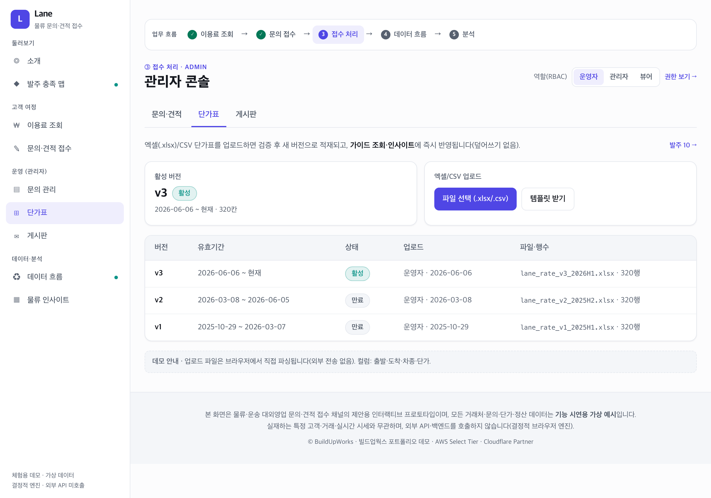 접수·상태·단가표·게시판을 한 관리자에서, 권한까지 — 데모 화면