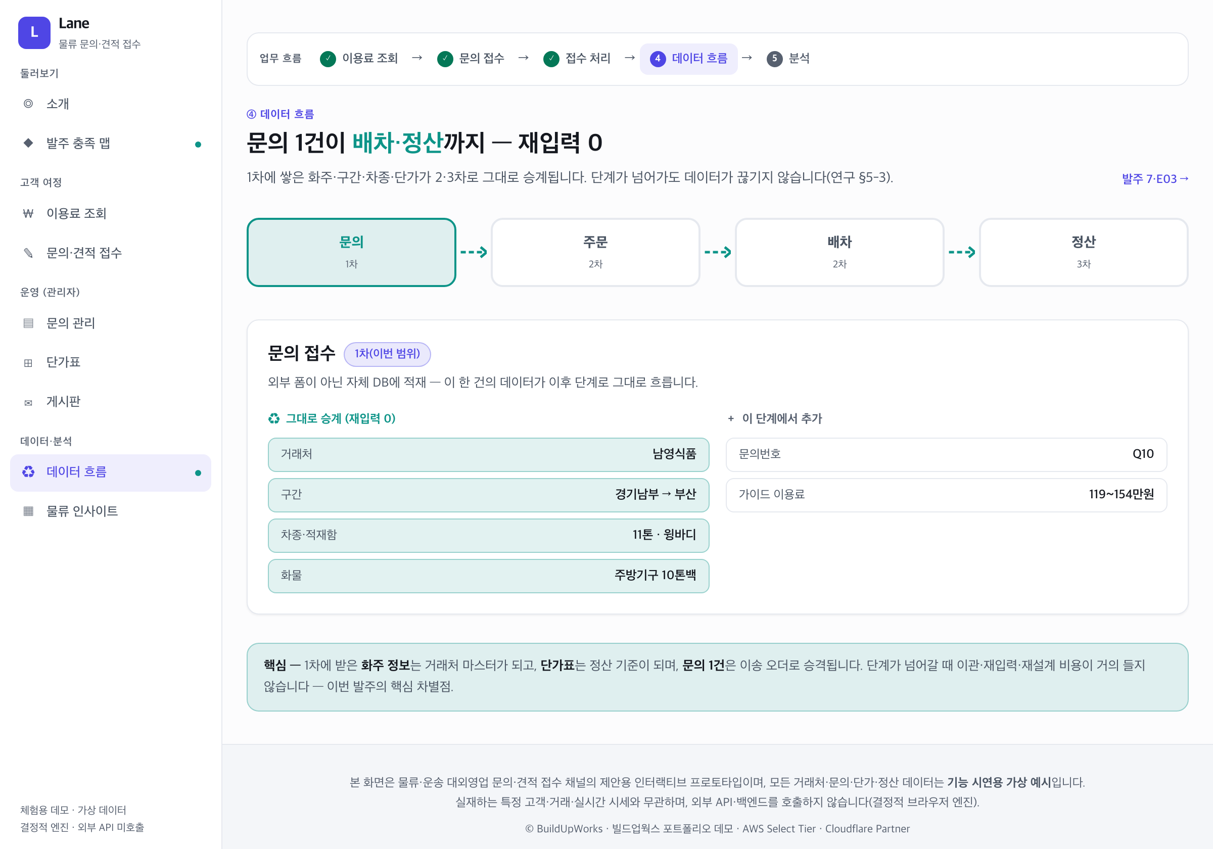 문의 1건이 배차·정산까지 재입력 0으로 이어진다 — 데모 화면