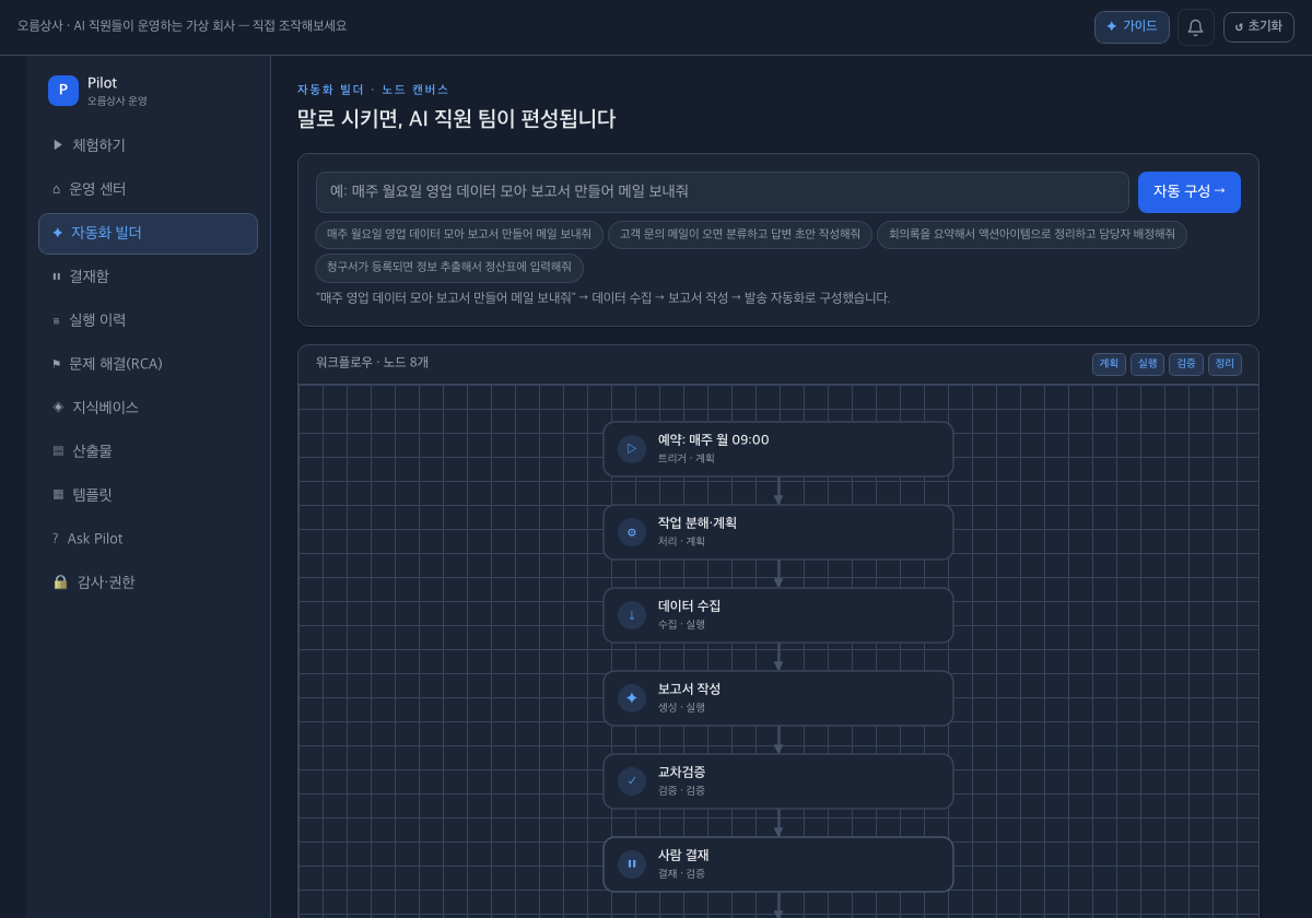 코드 없이, 말로 시키면 새 직원과 업무 절차가 만들어집니다 — 데모 화면