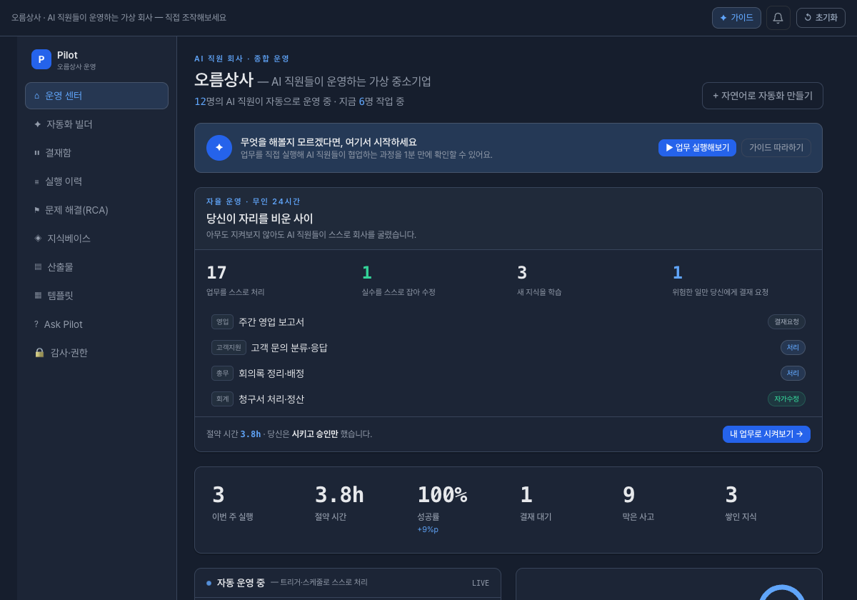 AI 직원들만으로 회사가 돌아갑니다 — 데모 화면
