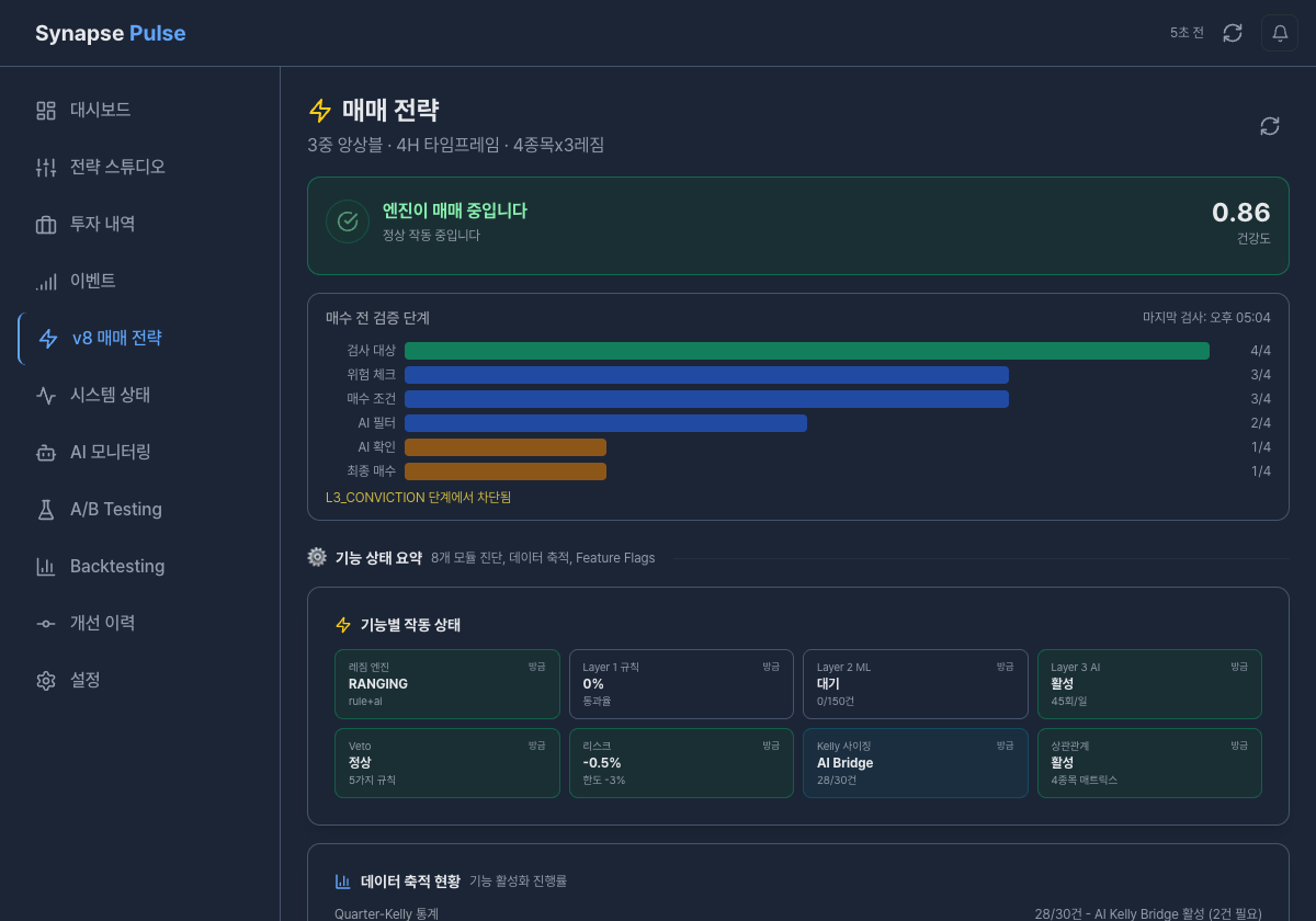 거짓 신호를 거르는 3중 필터 — 한 단계라도 미달이면 진입하지 않습니다 — 데모 화면