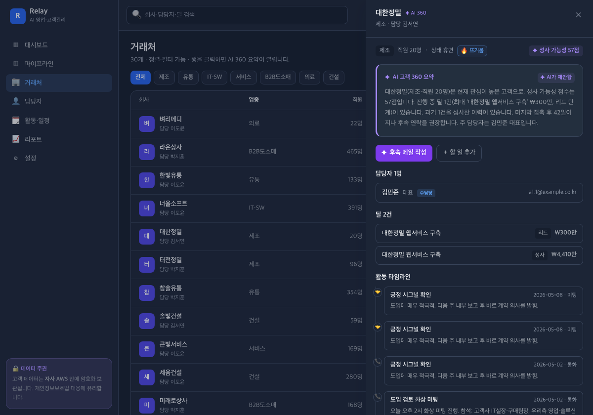 고객 한 명을 통째로 이해하고, 손 가는 일을 대신 씁니다 — 데모 화면