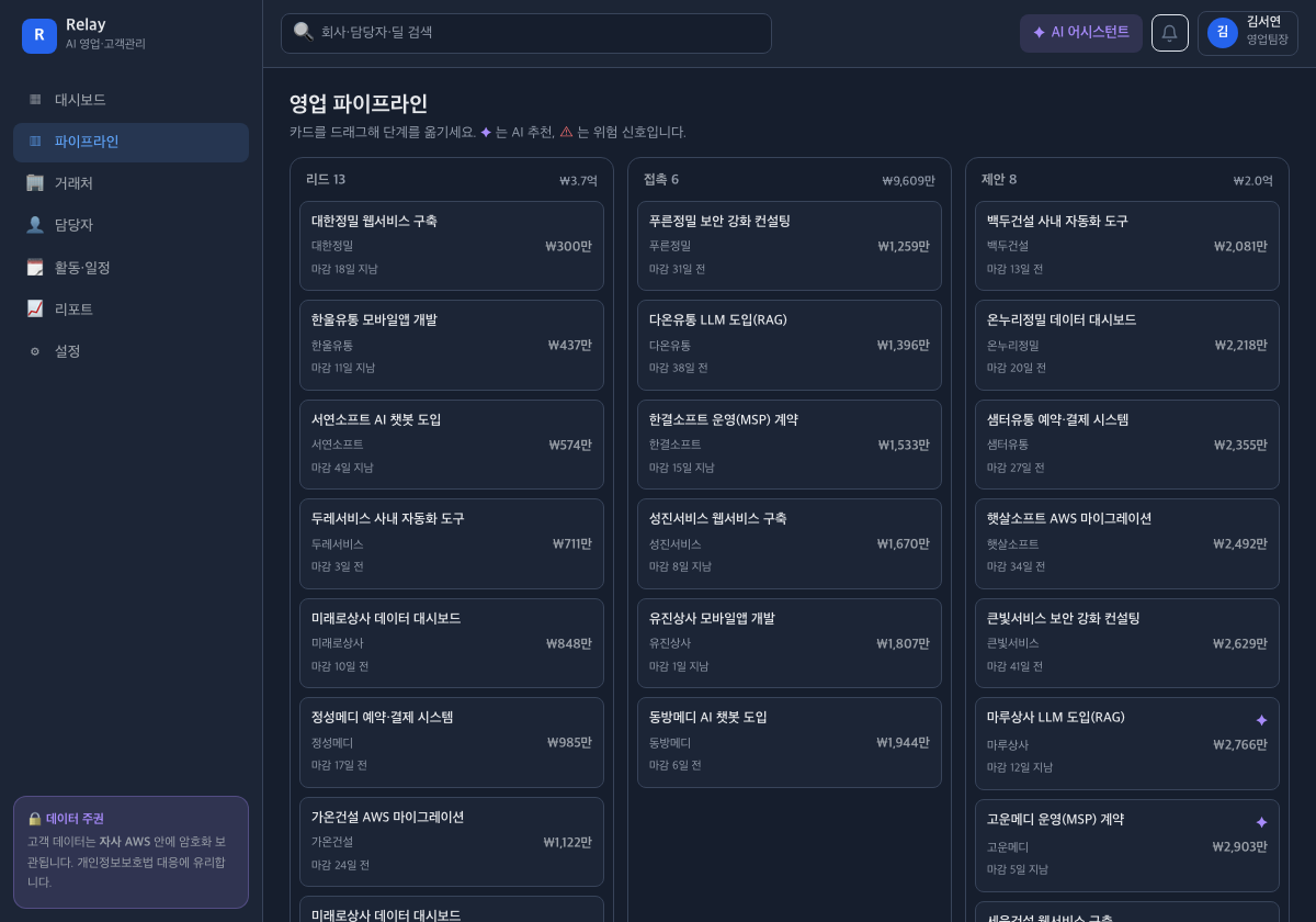 흩어진 영업이 한 파이프라인으로 모이고, 숫자로 보입니다 — 데모 화면